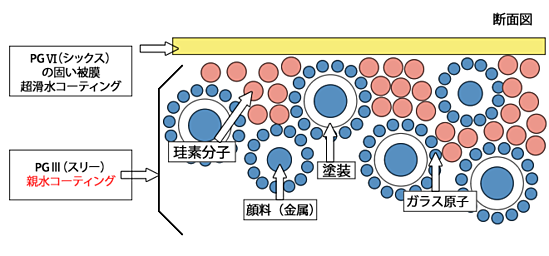 ポリマー加工説明図
